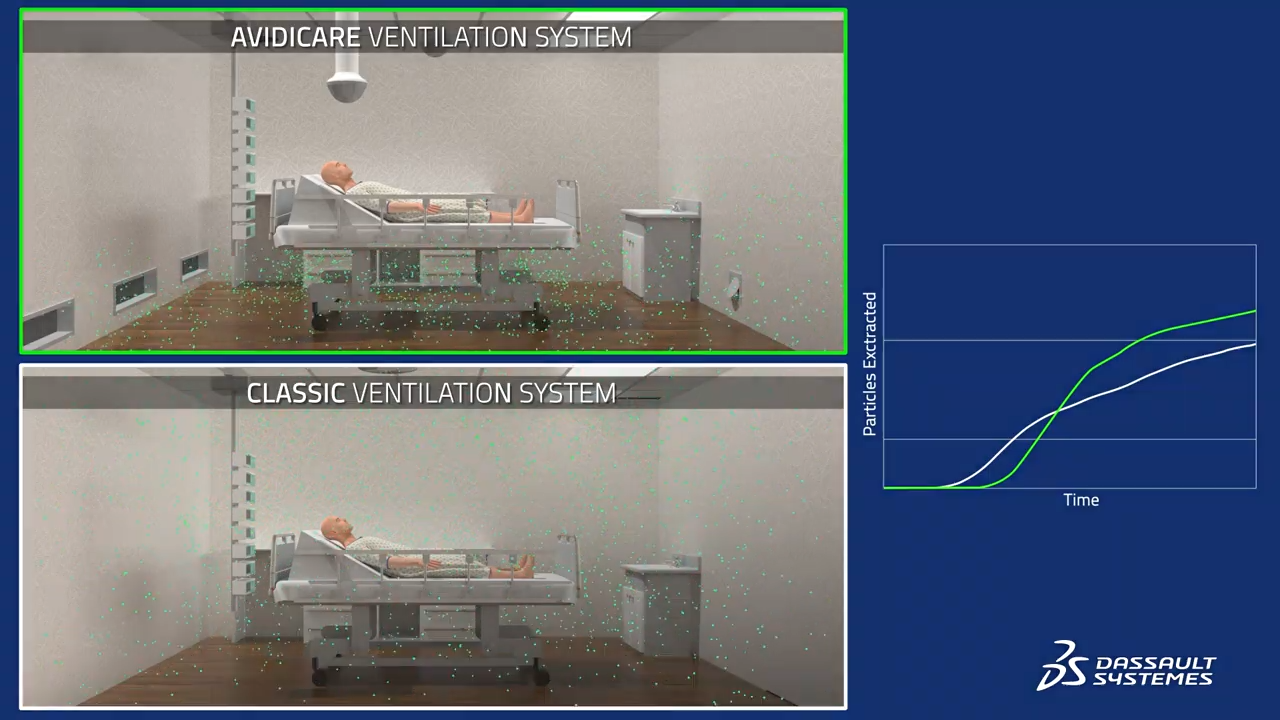 士盟科技-部落格-成功案例-圖2.綠色顆粒是來自室外的潛在空氣傳播病原體。受益於Avidicare通風系統，顆粒留在地板附近並直接從床後抽出，以遠離患者規避風險。