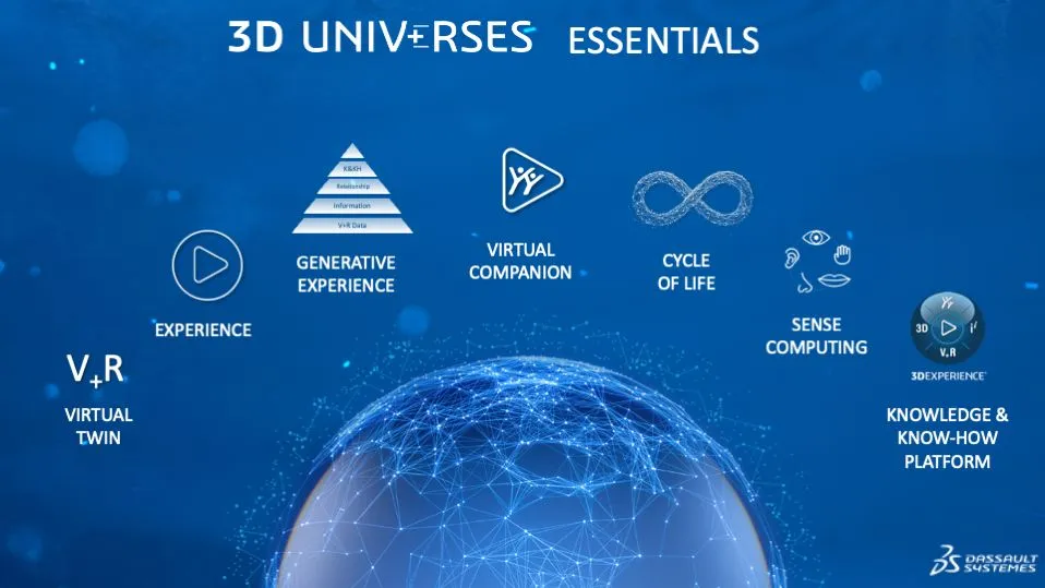 士盟科技-153EDM-圖1.達梭系統推出「3D UNIV+RSES」，深化AI驅動的新一代服務平台