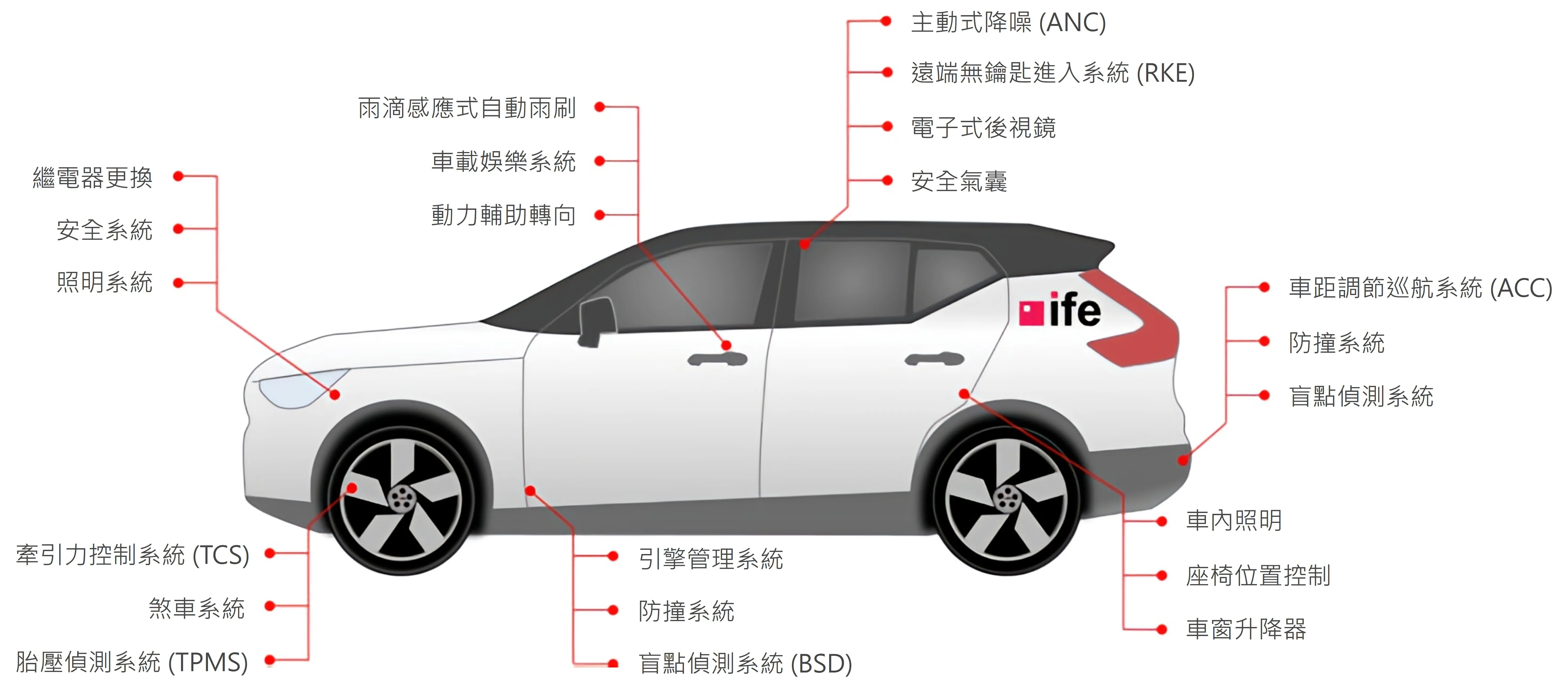 士盟科技-部落格-專題文章-圖2.現代車輛包含各種各樣的電子元件，這些電子元件構成了一個複雜的電子系統