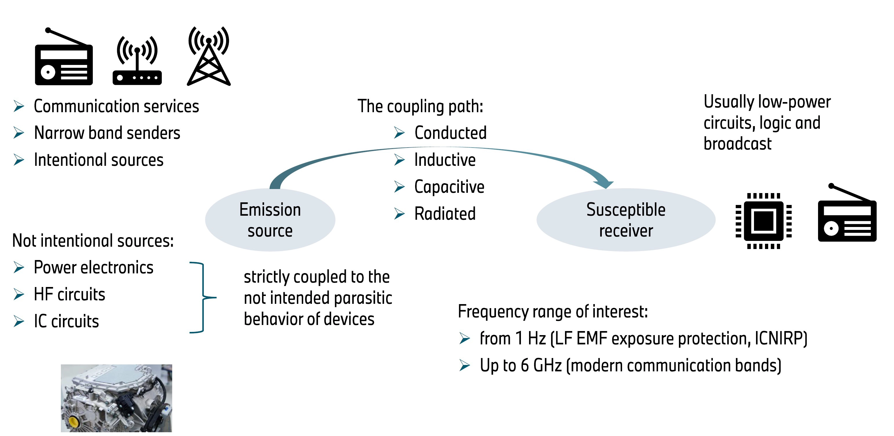 士盟科技-部落格-成功案例-圖2.電磁耦合架構：Source-Path-Receiver Model