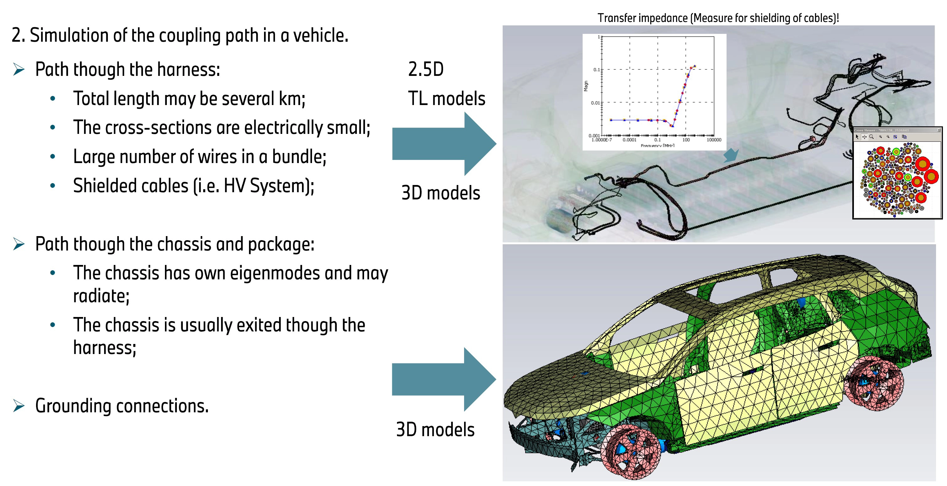 士盟科技-部落格-成功案例-圖4.汽車中Coupling Path的模擬
