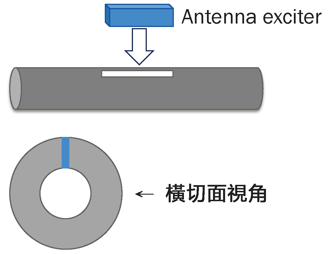 士盟科技-部落格-成功案例 圖4-1. 比起軸向開槽，預期縱向開槽對於結構強度影響較小