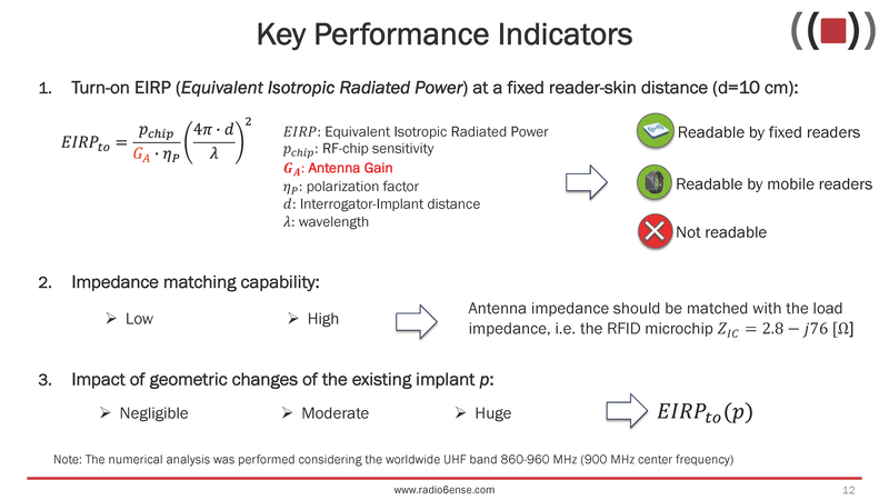 士盟科技-部落格-成功案例 圖6.R6E訂立了KPI標準，並藉此指標選擇出天線設計的最佳方案。