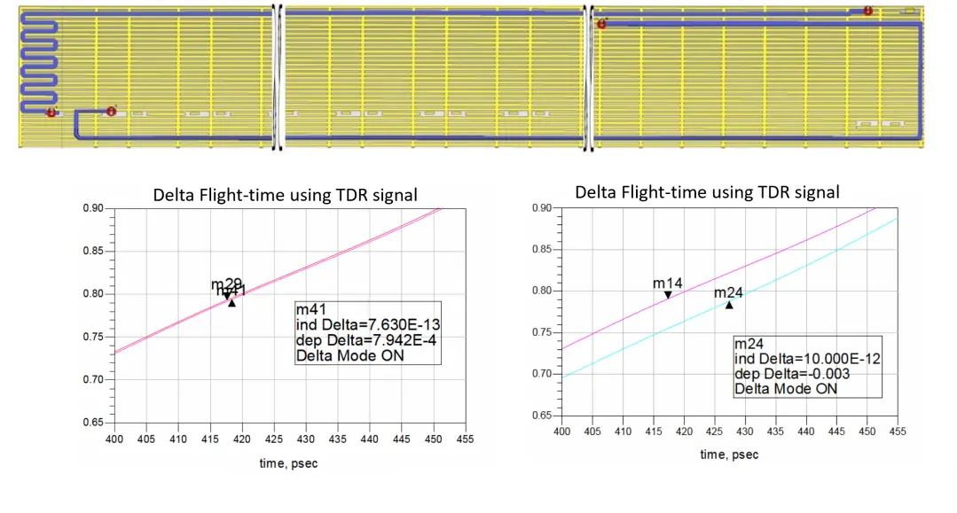 士盟科技-部落格-成功案例-圖1：用中介層作為介質來實現匹配的訊號路徑，以及Delta Flight-time模擬結果(左下圖為2D、右下為3D結果)。