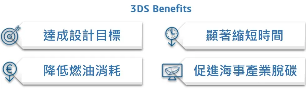 士盟科技-部落格-成功案例-圖1.達梭系統的CFD解決方案對海事系統的幫助