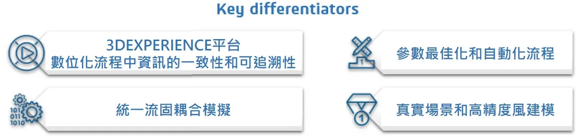 士盟科技-部落格-成功案例-圖6.關鍵差異化優勢