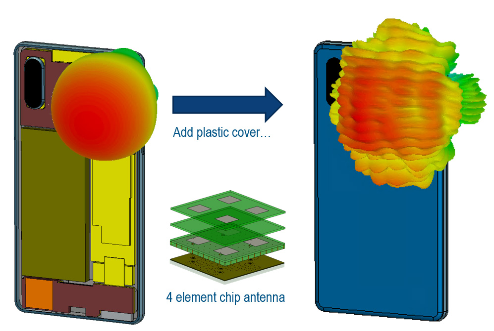 士盟科技-部落格-成功案例-圖3.將天線晶片放置在塑膠天線罩後面，會顯著改變其輻射表現