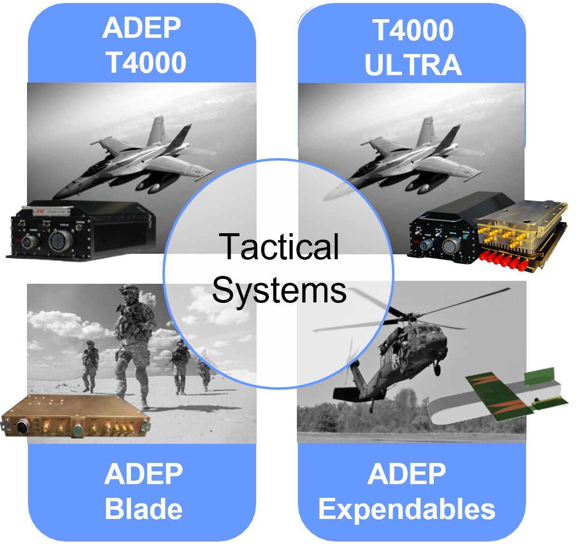士盟科技-部落格-成功案例 圖2.Tactical Systems