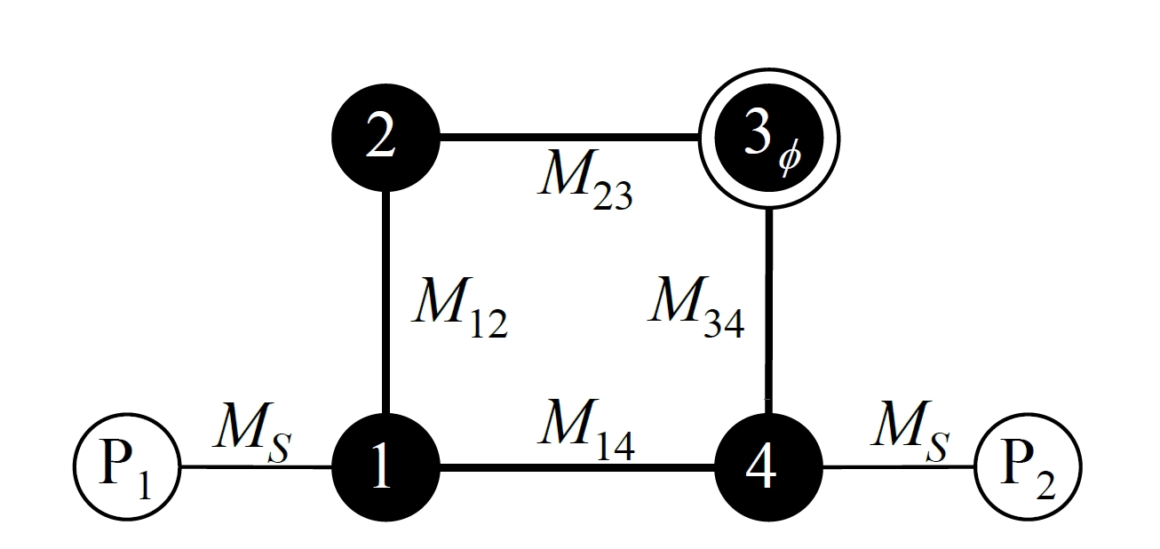 士盟科技-部落格-技術通報-圖1 :在第三諧振腔製造相位變化的交錯式耦合濾波器耦合架構