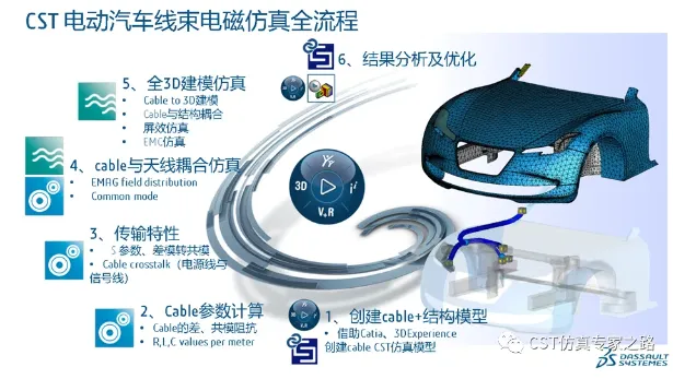 士盟科技-部落格-技術通報-圖1.CST圖案