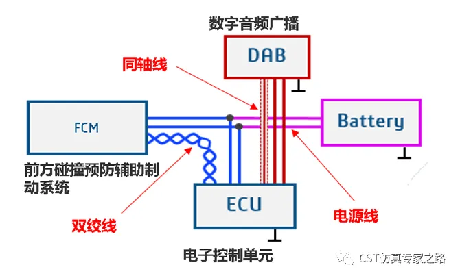 士盟科技-部落格-技術通報-圖2.CST圖案