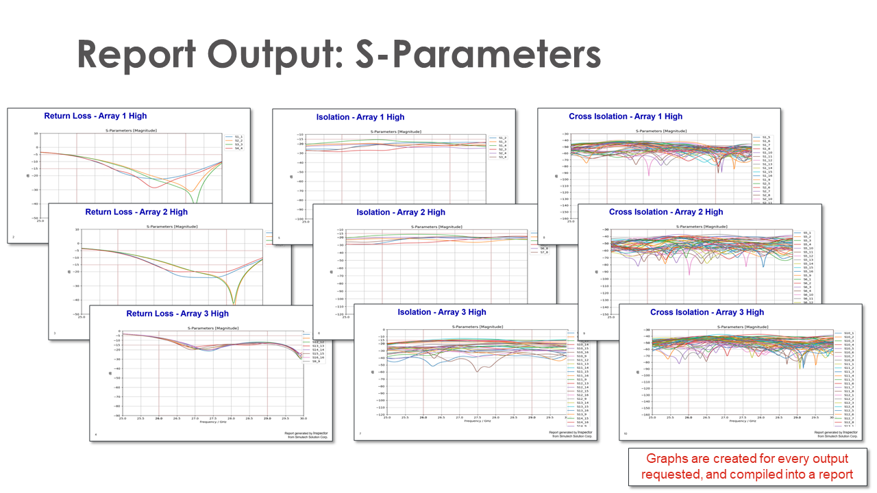 士盟科技-部落格-技術通報-圖2.Report Output：S-Parameters