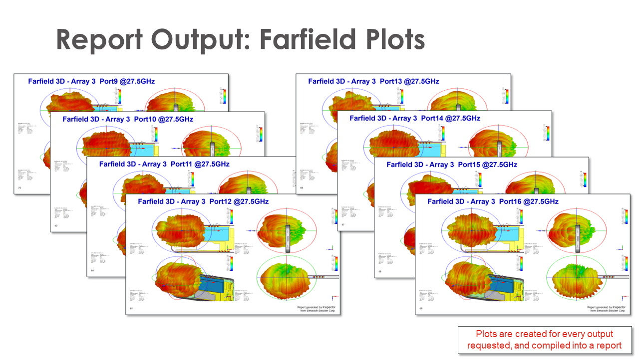 士盟科技-部落格-技術通報-圖4.Report Output：Farfield Plots