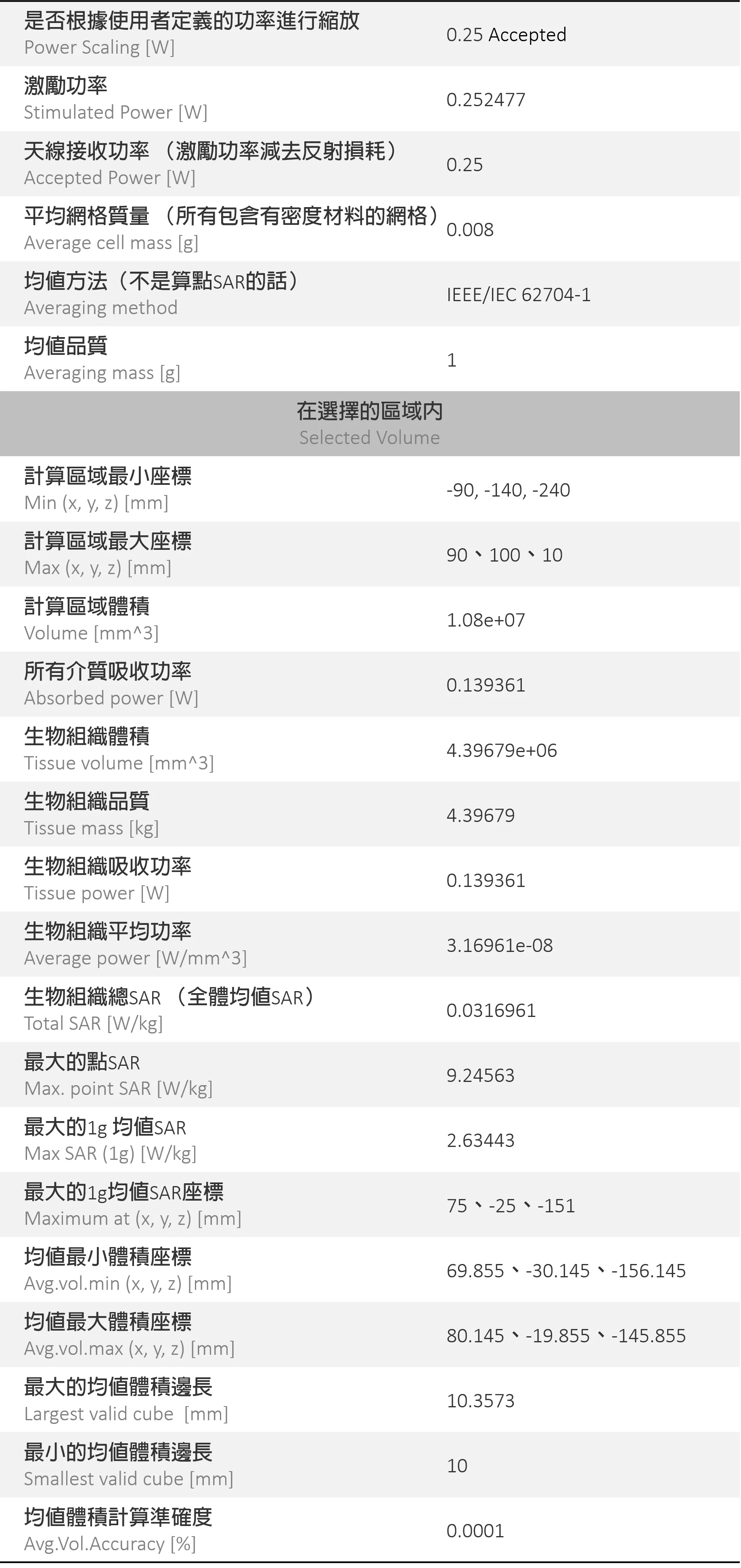 士盟科技-部落格-技術通報-圖17(f1).CST圖案