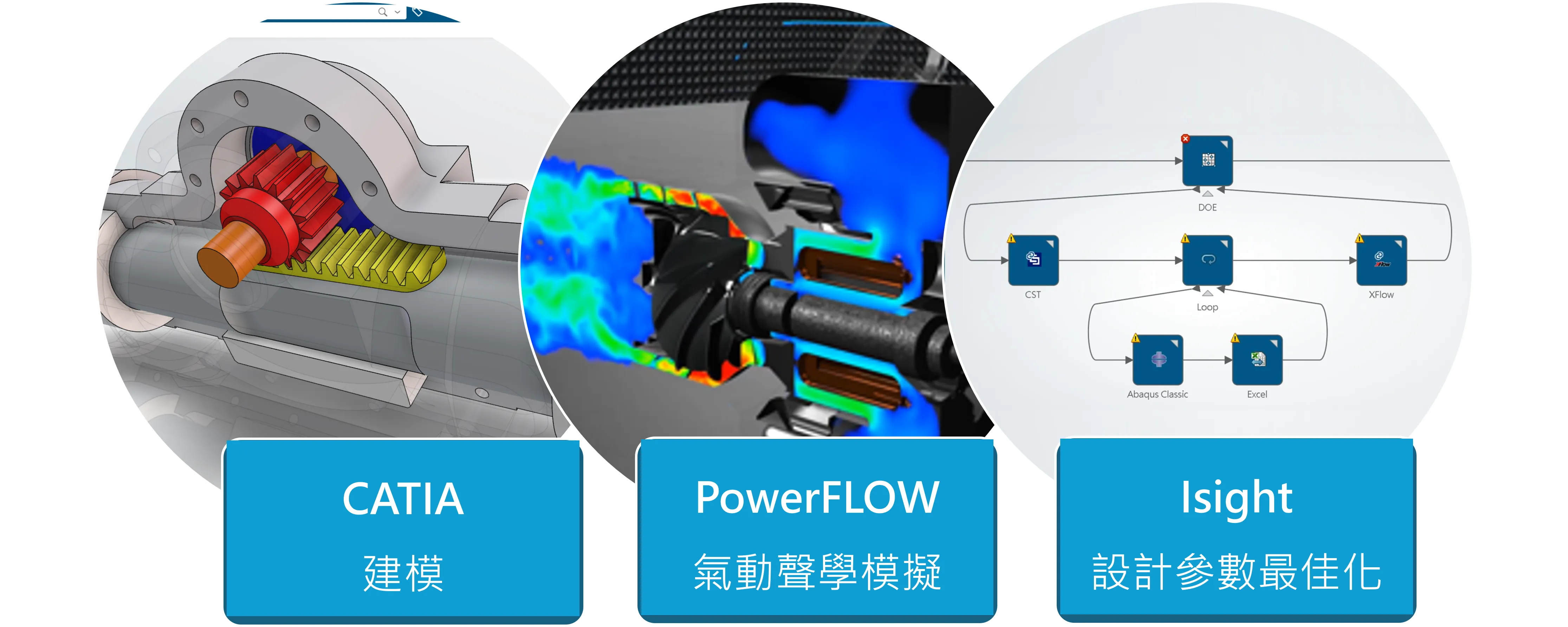 士盟科技-部落格-專題文章-圖3：PowerFLOW模擬圖