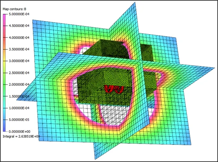 磁屏蔽模擬（Magnetic Shielding Simulation）