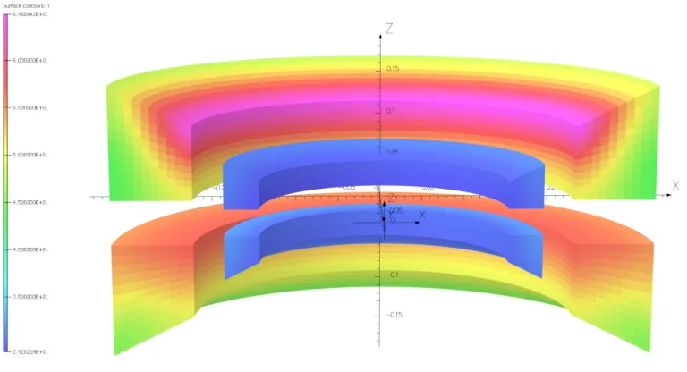 超導磁體模擬（Superconducting Magnet Simulation）