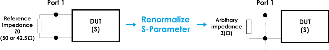 士盟科技_Inspector_Renormalize S-Parameter