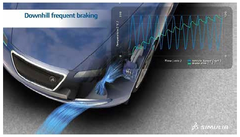 使用PowerFLOW 和PowerTHERM 耦合模擬，剎車盤冷卻管理可以
    在開發週期的早期進行評估和優化, 評估零件壽命與性能