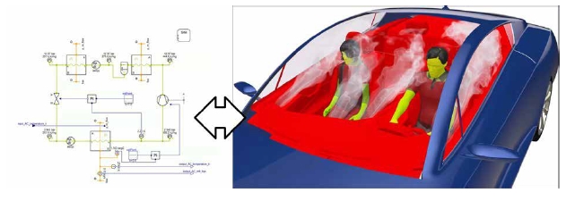 1D-3D 多維度乘員艙熱物理場模擬